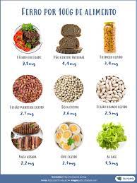 quais os alimentos ricos em ferro 12 opcoes a incluir na alimentacao alimentacao alimentos ricos em ferro receitas culinarias saudaveis