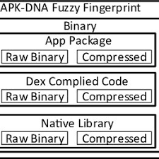 We've been silent, we're back. Apk Dna Computation Process Download Scientific Diagram