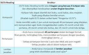 Ielts Reading Contoh Tes