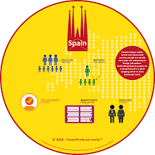 It borders the north atlantic ocean and the mediterranean sea, occupying roughly 85% of the iberian peninsula. Work Culture In Spain Careerprofessor Works