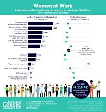 Do you know where you'll be staying on the night of 10 august? Why We Ask About Employment Status American Community Survey Us Census Bureau
