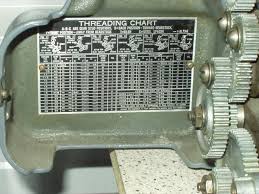 Craftsman Atlas Lathe Threading Chart Bedowntowndaytona Com