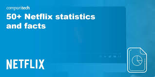 June 2, 2021, 1:41 a.m. 50 Netflix Statistics Facts And Figures 2021 Comparitech