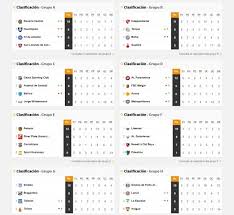 Tabla de posiciones copa américa conoce las posiciones, puntos y goles anotados por cada selección en todos los grupos de la copa américa. Asi Va La Tabla De Posiciones De Los Clubes Argentinos En La Sudamericana As Argentina