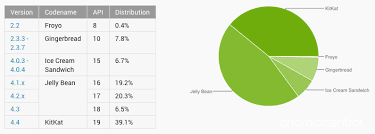 Android webview is a system component powered by chrome that allows android apps to display web content. Understanding Webview And Android Security Patches Android Central