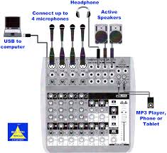 Information on wiring speakers in series vs. Diagram Car Sound System Wiring Diagram Full Version Hd Quality Wiring Diagram