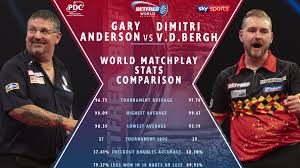 Van den bergh had come into night 10 at the marshall arena tied for the lead with nathan aspinall on 13 points. Anderson V Van Den Bergh Key Points Ahead Of World Matchplay Final Pdc