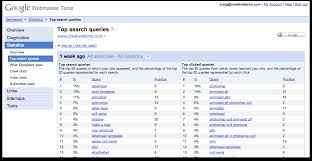 How to blog indexed in google