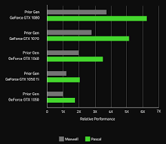 Graphics Cards Deals Adel Iowa 50003 Page 17 Nvidia Gtx