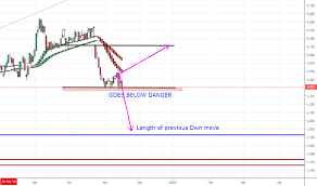 Stock Trading Ideas And Overview New Zealand Tradingview