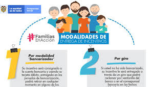 Departamento de prosperidad social dio a conocer que ya inició el proceso de inscripción a familias en acción en 19 capitales . Entrega De Pagos A Personas En La Frontera Beneficiarios De Familias En Accion En Cucuta Podrian Ser Retirados Cucuta Caracol Radio