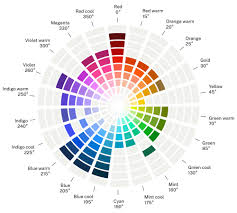 Using Color United States Web Design System