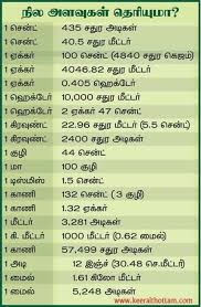 Land Measurement Knowledge Quotes Good Life Quotes Genius Quotes