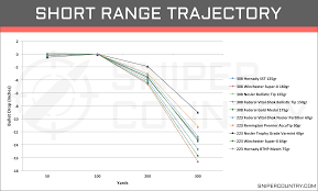 Remington Bullet Drop Online Charts Collection