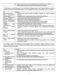 Antara cara untuk mengatasinya adalah dengan mengadakan kempen keluarga bahagia bagi menyedarkan ibu bapa tentang tanggungjawab mereka. Koleksi Esei Pam Sem 1 1 Flip Ebook Pages 1 50 Anyflip Anyflip