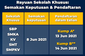 Permohonan kemasukan sbp 2019 dibuka kepada calon upsr dan pt3 2018 yang berkelayakan. Terkini Semakan Rayuan Sbp