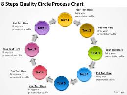 quality control process flow chart ppt bedowntowndaytona com