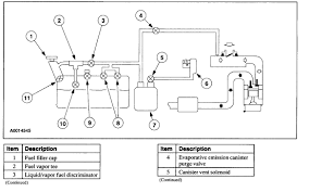 Evaporative Emission System Alldata Car Mechanic Car Repair Service Car Repair Diy