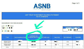 But, what is it really? Asb Financing I Belum Ada Akaun Asb Boleh Apply Asbf Facebook