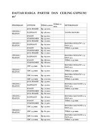 Gypsum jayaboard 12 mm, harga gypsum per lembar, harga grc board harga list gypsum, harga plafon gypsum. Harga Gypsum