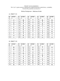 Berikut ini adalah soal tryout uambn mts beserta kunci jawaban yang terdiri dari 2 paket soal untuk setiap mata pelajaran. Kunci Jawaban Uambn 2017 Ilmusosial Id