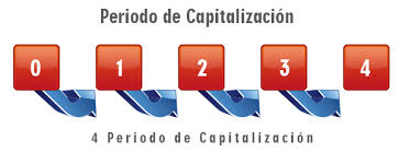 Resultado de imagen para periodo de capitalización