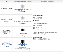 air italy baggage fees 2012 airline baggage fees com