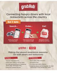 The company has partnered with more than 100,000 takeout restaurants in 2,400 cities in the united states and london. S 1