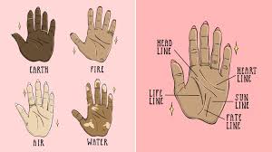 Palm Reading For Beginners A Guide To Reading Palm Lines Allure Palm Reading Reading For Beginners Palm Reading Lines