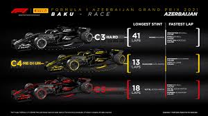 Fernando alonso suggested that some of his f1 rivals needed to calm down a little bit after four crashes in baku qualifying. Azerbaijan Gp Perez Delivers Max Blow Out Lewis Blows It Grand Prix 247