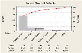 pareto chart comparison compare paretos drawn by software