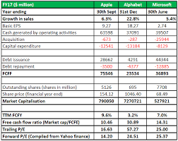 Free Cash Flow Yield Formula Top Example Fcfy Calculation
