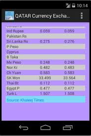 Customers can remit the money at any of our associated exchange houses in qatar and the amount will be credited to the beneficiary federal bank account nris can make rupee remittance from qatar to the beneficiary's account in india. Qatar Currency Exchange Rates For Android Apk Download
