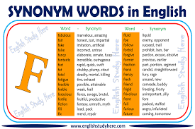 Filtred list of synonyms for fast is here. What S Another Word For Fastly