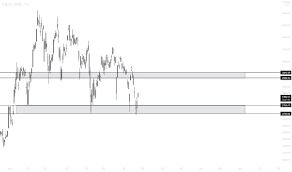 Check spelling or type a new query. æ—¥çµŒå¹³å‡æ ªä¾¡ãƒãƒ£ãƒ¼ãƒˆ Ni225ä¾¡æ ¼ Tradingview