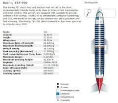 Air Berlin Airlines Aircraft Seatmaps Airline Seating Maps