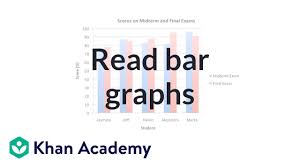 Reading Bar Graphs Video Khan Academy