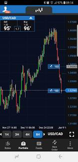 Dont worry what other people think about your moves. Reddit Algo Trading Income Cfd Trading On Cryptocurrency Budo Deshi Kai Internacional
