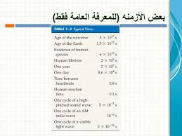 إن الوحدات والتشكيلات العسكرية تتحرك الآن إلى محطّات السكك الحديدية، والمطارات، وتصعد على متن سفن الإنزال البريَ، وعلى أرصفة سكك الحديد، وطائرات. Ppt Ø§Ù„Ù…Ø­Ø§Ø¶Ø±Ø© Ø§Ù„Ø£ÙˆÙ„Ù‰ Powerpoint Presentation Free Download Id 4889602