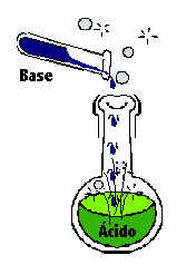 Resultado de imagen para bases  en quimica