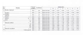 Guvernul ponta alocase pentru patriarhul bor, în proiectul pregătit pentru salarizarea bugetarilor, un salariu brut de bază de 20.000 lei, ceea ce reprezenta un salariu net de bază de 14.727 lei. Cresc Salariile La PrimÄƒria Cluj Un Muncitor Necalificat Ajunge La Peste 3000 De Lei Un Director Din PrimÄƒrie Poate Ajunge La Aproape 30 000 De Lei Pe LunÄƒ Www Actualdecluj Ro