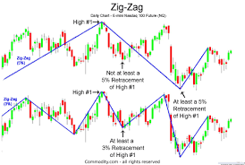 zig zag technical indicator