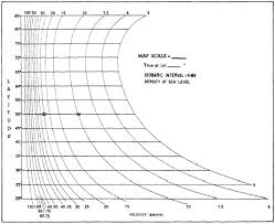 Geostrophic And Gradient Wind Scales