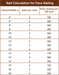 tremont nail company nail faqs shop