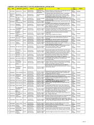 * gunakan browser chrome untuk tampilan terbaik unduh grafik grafik/diagram dapat diunduh dengan cara memilih ikon garis bertingkat tiga pada sisi pojok kanan atas. Daftarbelumunggahlapakhir23 02 2014