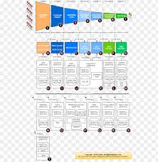 Ofbiz Ecommerce Out Of The Box Pdf Files E Commerce Microservices Architecture Png Image With Transparent Background Png Free Png Images Ecommerce Banner Design Architecture