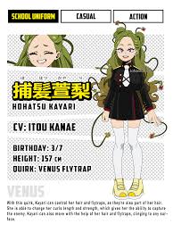 An archive of our own, a project of the organization for transformative works Bnha Oc Hohatsu Kayari By Johannafox On Deviantart Hero Costumes Super Hero Costumes Hero Academia Characters