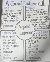 Good Listener Anchor Chart For Back To School Clever