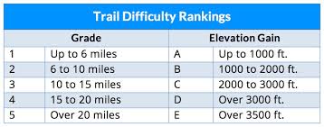 How Difficult Is The Inca Trail Hike Guiding Peru