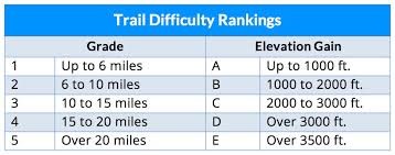 How Difficult Is The Inca Trail Hike Guiding Peru